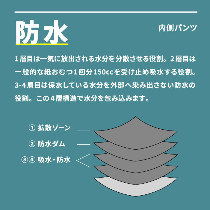 【ゆうパケット送料無料】オマパン（OMAPAN）お守りパンツ　1枚入【SS/S/M/Lサイズ】　
