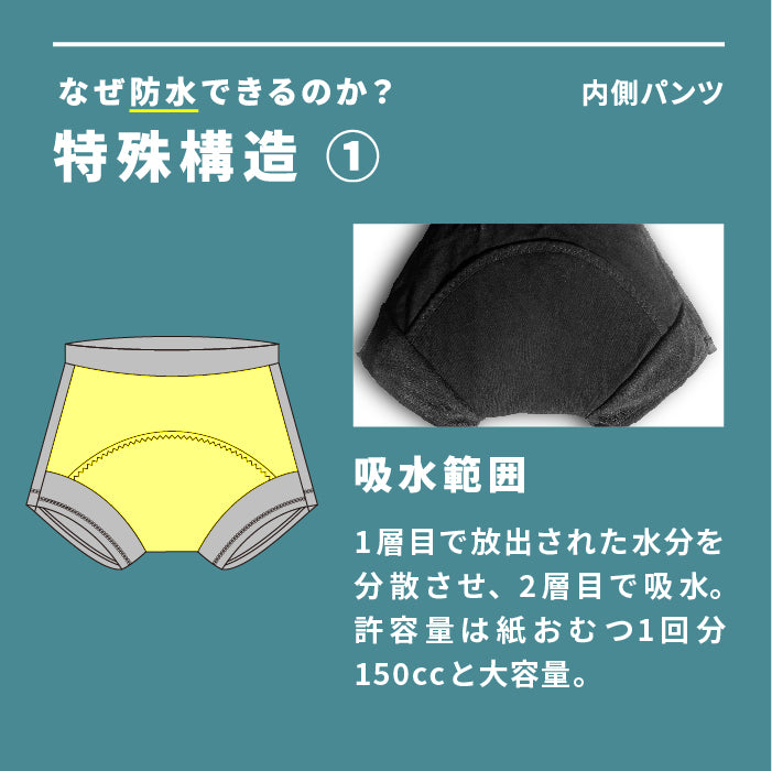 【ゆうパケット送料無料】オマパン（OMAPAN）お守りパンツ　1枚入【SS/S/M/Lサイズ】　