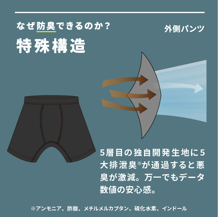 【ゆうパケット送料無料】オマパン（OMAPAN）お守りパンツ　1枚入【SS/S/M/Lサイズ】　